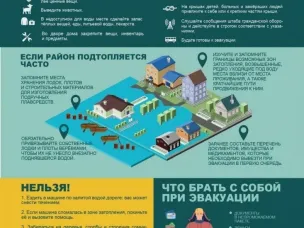 Внимание! Паводки!