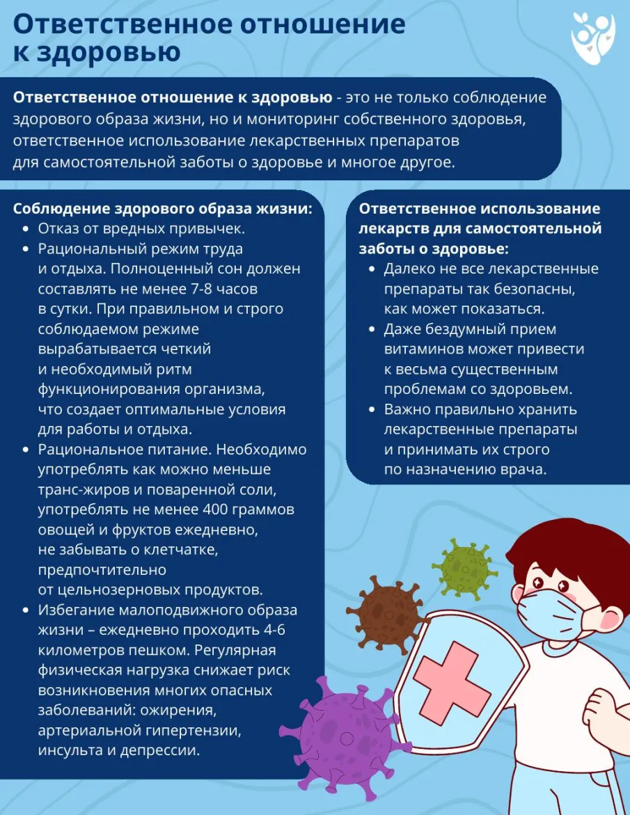 Неделя ответственного отношения к здоровью