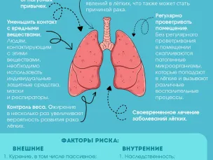 Берегите лёгкие!