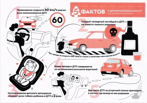 ОГИБДД МО МВД России «Павловский» информирует на 01.11.2023 г.