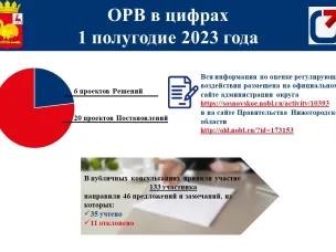 Подведены итоги оценки регулирующего воздействия проектов муниципальных актов и экспертизы действующих муниципальных актов