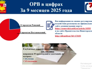 ОРВ в цифрах